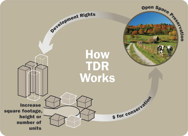 howtdrworksgraphic_king_county.jpg